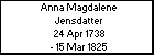 Anna Magdalene Jensdatter