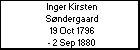 Inger Kirsten Sndergaard