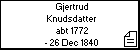 Gjertrud Knudsdatter