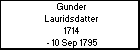Gunder Lauridsdatter