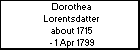 Dorothea Lorentsdatter