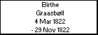 Birthe Graasb�ll