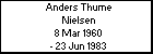 Anders Thume Nielsen